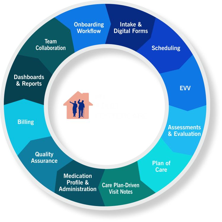 Best Adult Foster Care Software